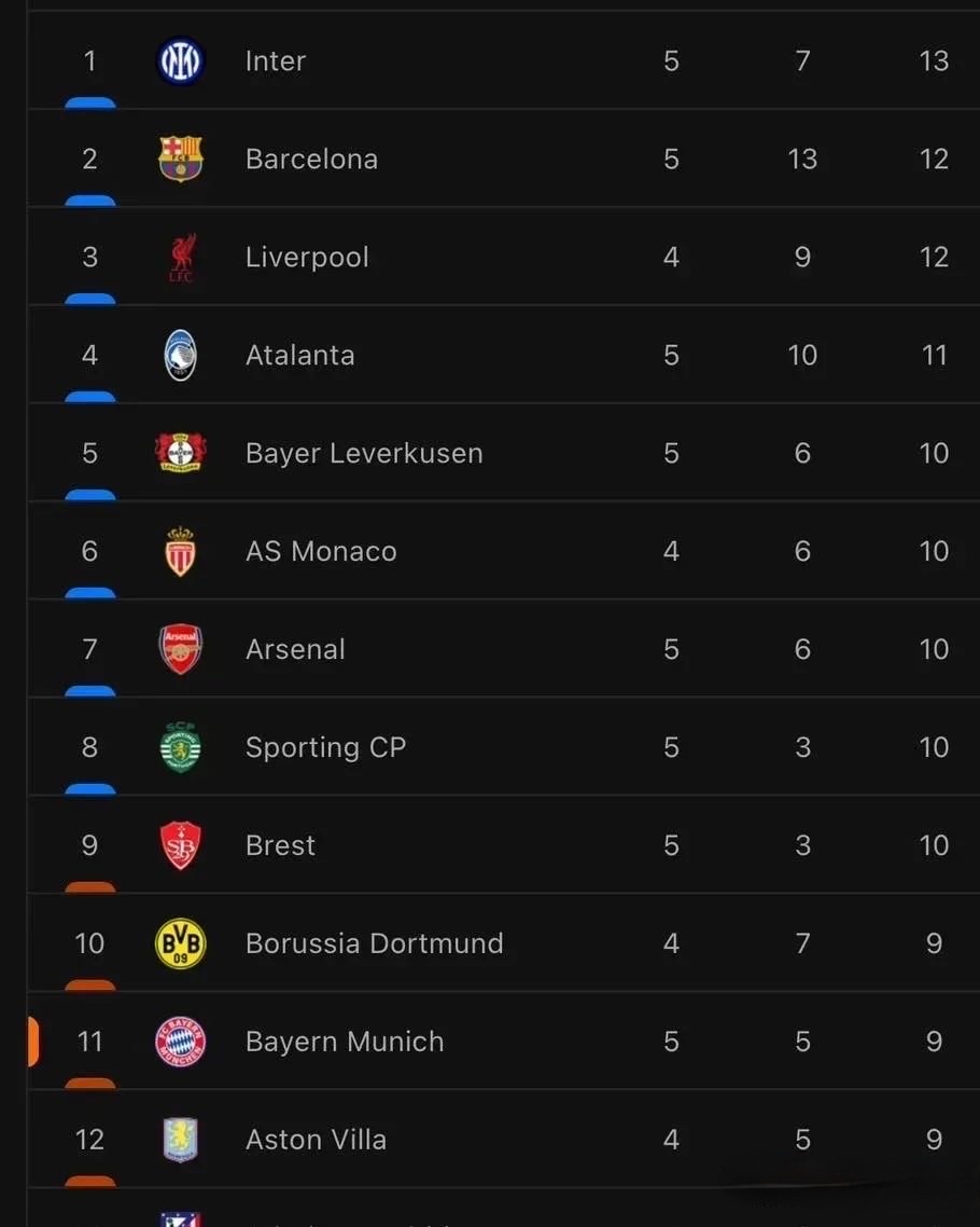 爱游戏中国-德甲赛程吃紧，国际米兰赛后止住颓势，管理层满意，赛程密集仍需轮换的简单介绍