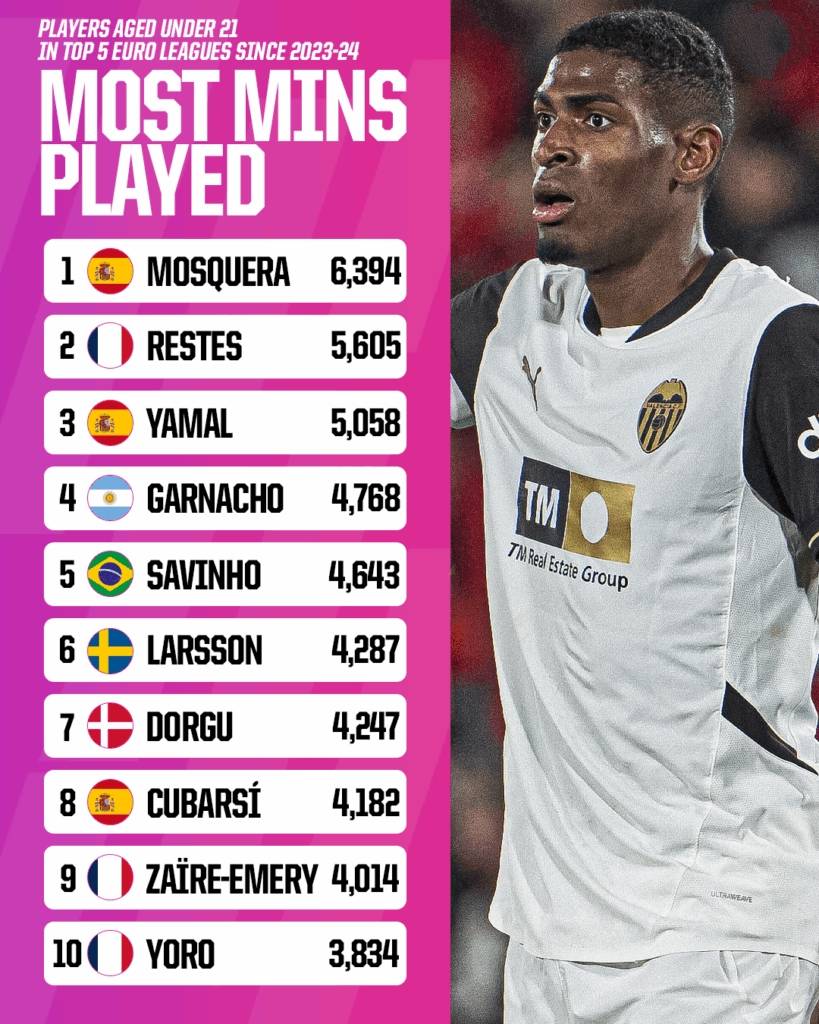 爱游戏中国-今晨体能课后，阿森纳强势反弹备战西甲，媒体盛赞，赛程密集仍需轮换的简单介绍