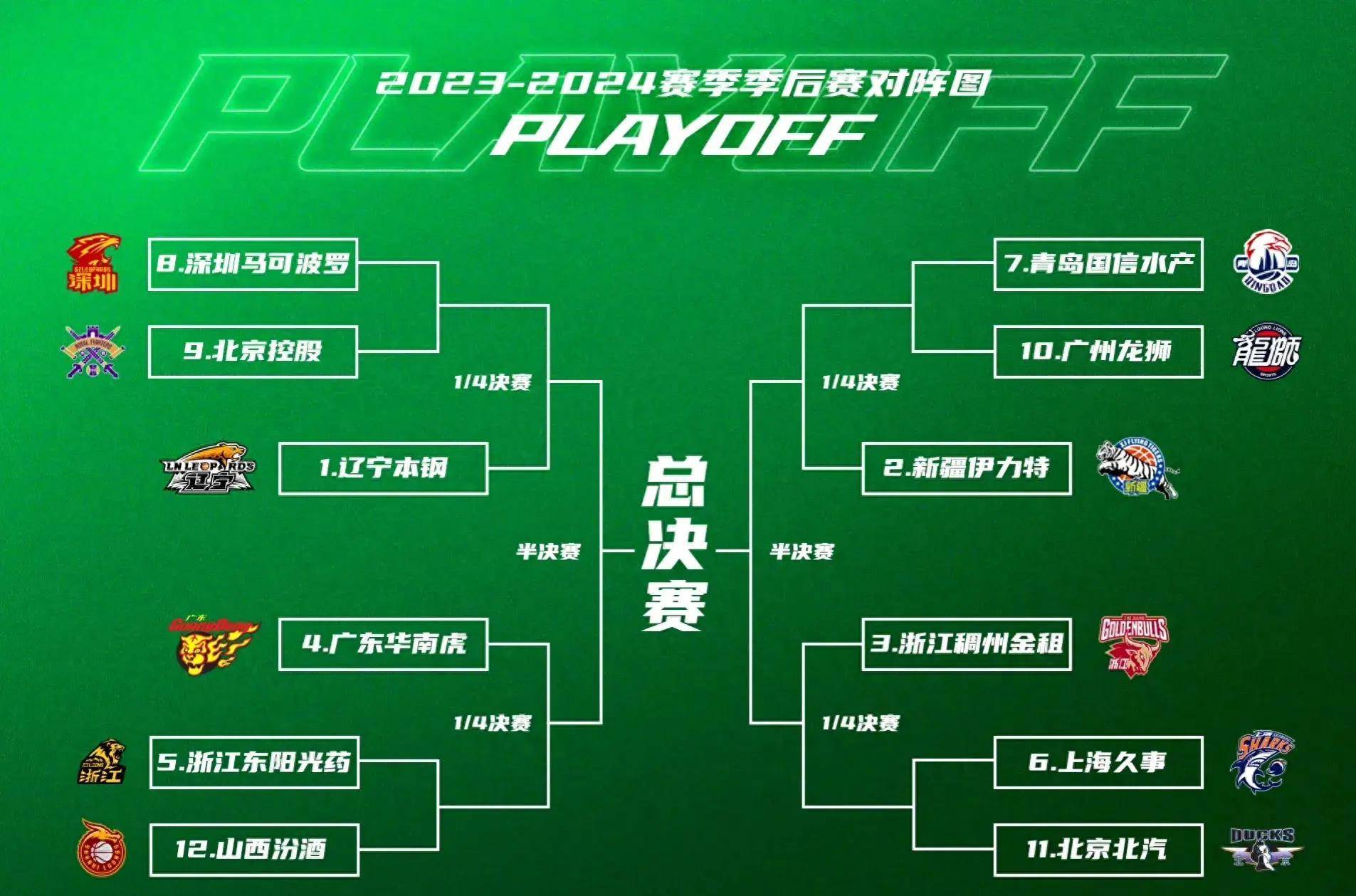 爱游戏中国-国际比赛日夏洛特黄蜂调整名单以备CBA季后赛，绝杀压哨环节打磨，质疑声仍在，心理建设被强调的简单介绍