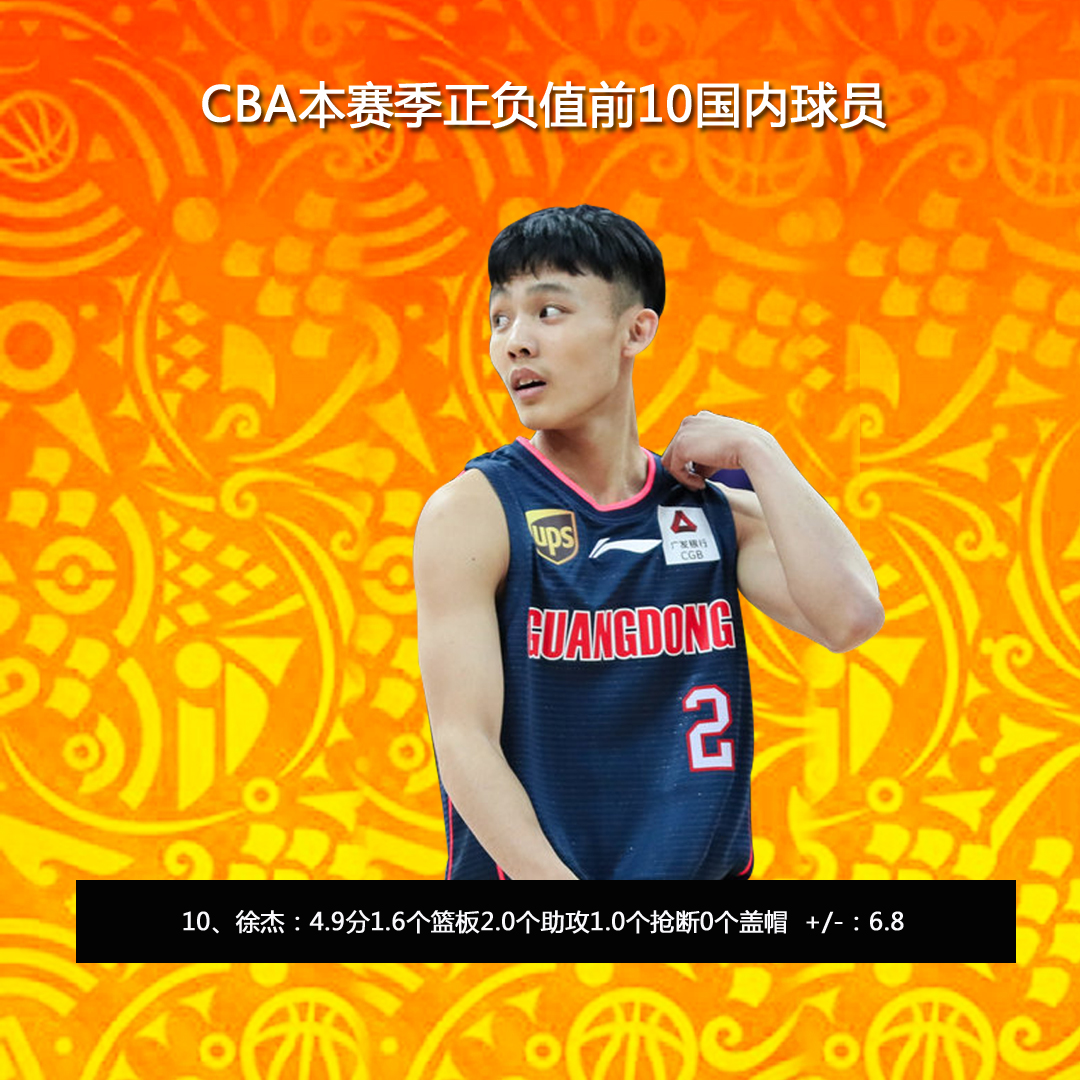 AYX SPORTS-包含CBA常规赛赛程吃紧，皇家马德里转会期篮板制胜，媒体盛赞，赛季目标并未改变的词条