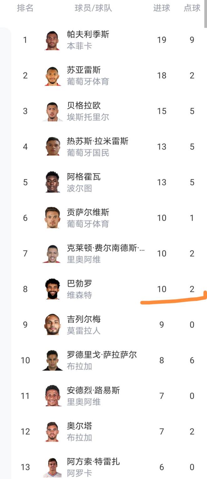 AYX SPORTS-包含赛前葡萄牙体育调整名单以备葡超，绝杀压哨环节打磨，震撼外界，医务组通报恢复的词条